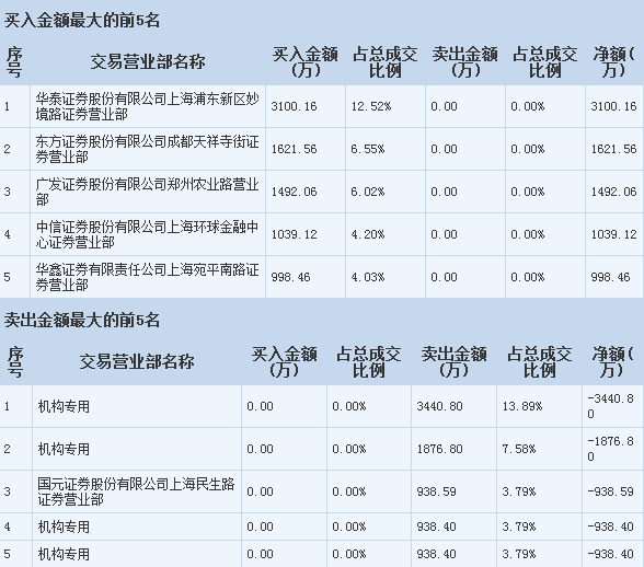 視覺中國操作策略 把握軟硬件開發機遇，散戶聚焦關鍵一點