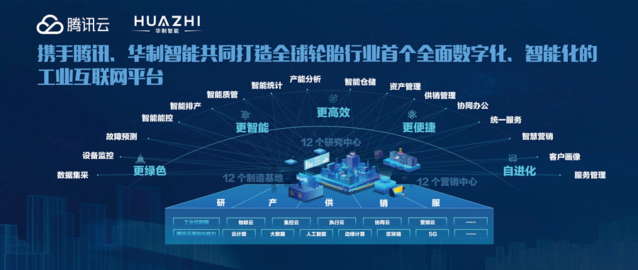 深耕工業互聯網，實體產業數字化轉型的「華制路徑」——從底層數據打通到生態融通