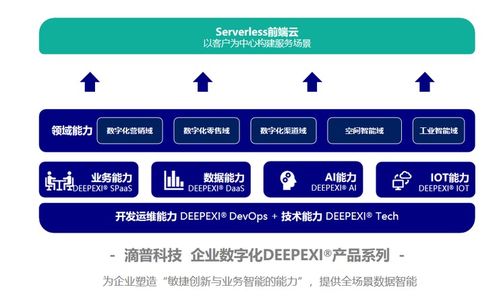 從制造到智造 工業AI的王冠將花落誰家？——CCF GAIR 2020視野下信息技術咨詢服務轉型思考